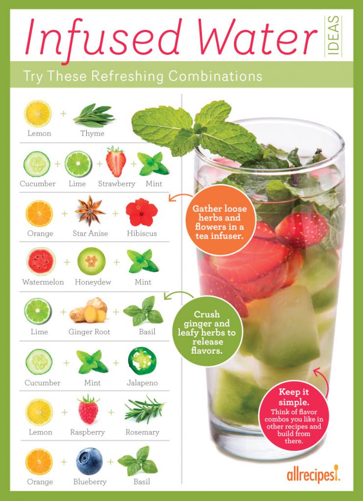 Infused-Water3-Infographic-741x1024.jpg